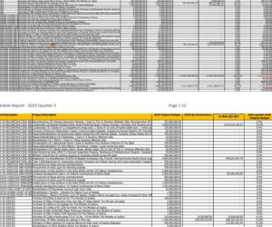 Borno Government Spends Over N6billion In 18 Months To Rehabilitate ‘Repentant’ Boko Haram Fighters