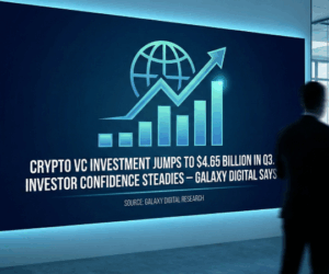 Crypto VC investment jumps to $4.65 billion in Q3 as investor confidence steadies