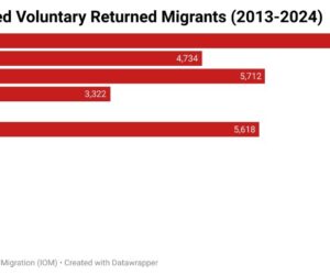 Reverse Brain Drain – Turning Talent Flight into National Strength
