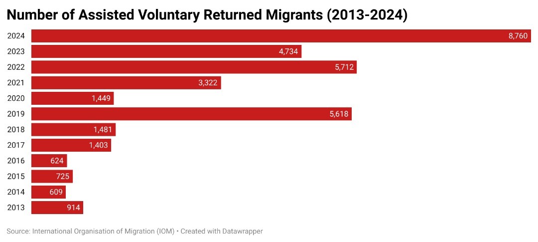 Reverse Brain Drain – Turning Talent Flight into National Strength