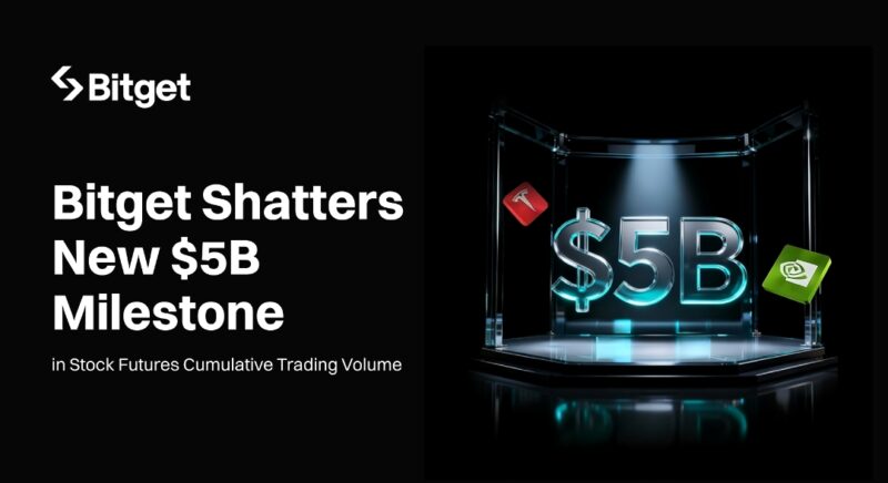 This App Puts Stocks + Crypto in One Place – and Users Just Traded $5B+ in Stock Futures on it | Tech | Business