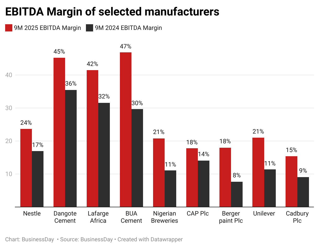 How Nigeria’s manufacturers are eating the fruit of inflation