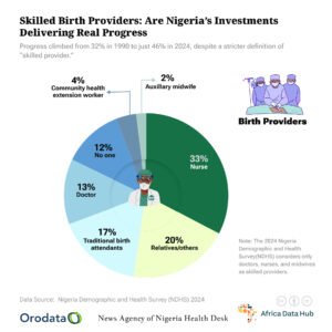 FCT Community Decries Worsening Maternal Care, Rising Complications