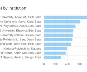 FG’s Digitised Thesis Submission, Certificate Verification Policy Record Successes- NERD