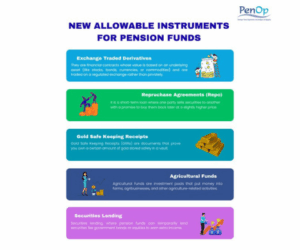 New pension rules open door to derivatives, gold, agricultural funds