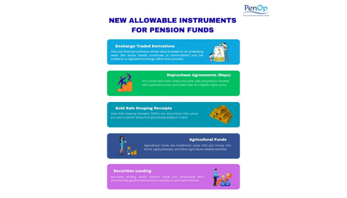 New pension rules open door to derivatives, gold, agricultural funds