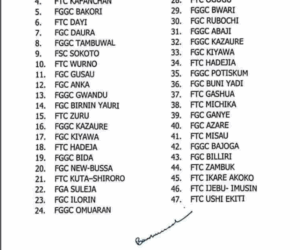 FG shuts down 47 unity colleges