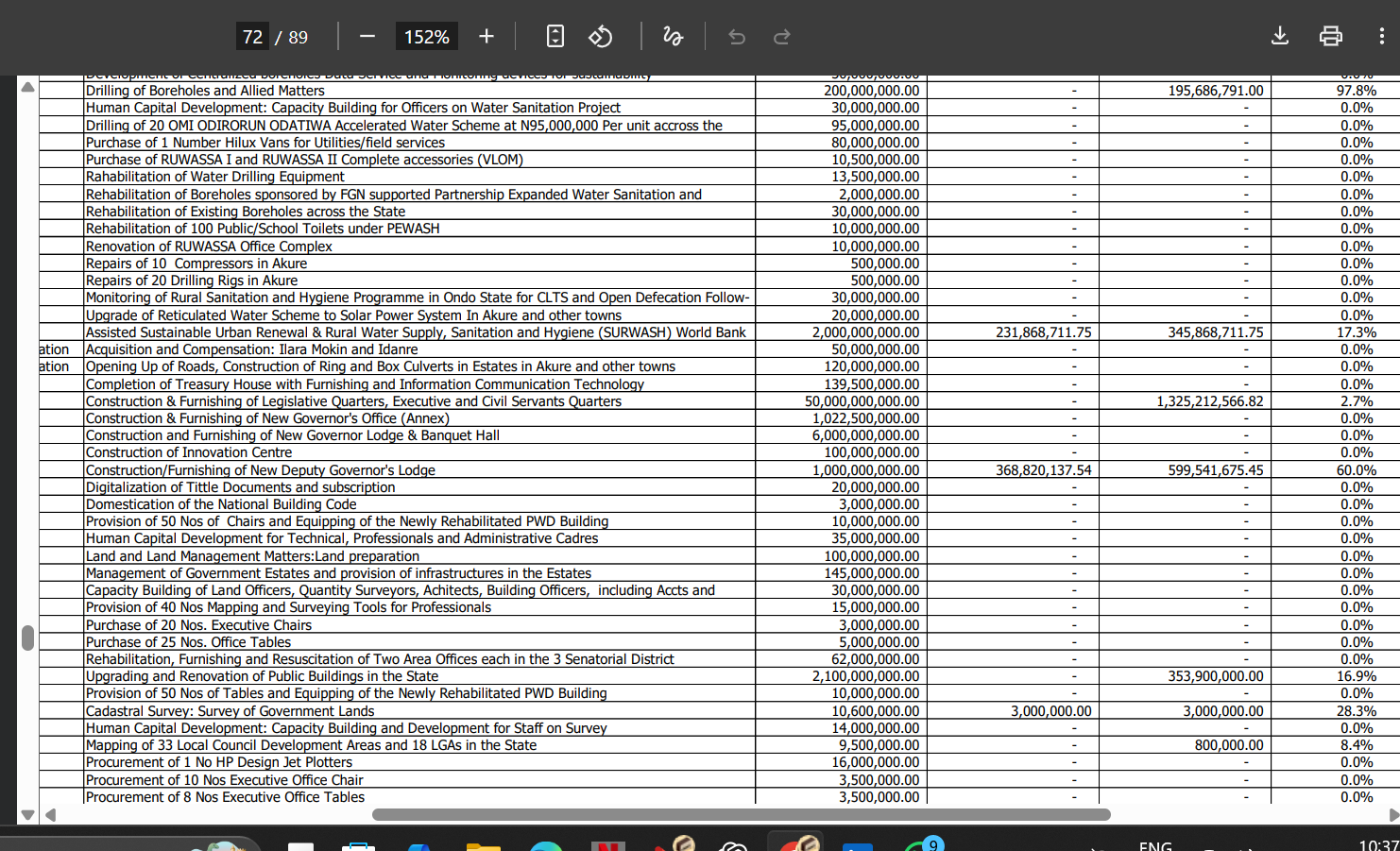 EXCLUSIVE: Ondo Government Spends N599million On Deputy Governor’s Lodge, Plans To Splash N6billion On Governor’s Lodge, Banquet Hall