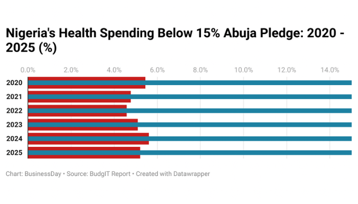 How Nigeria lost public healthcare crown