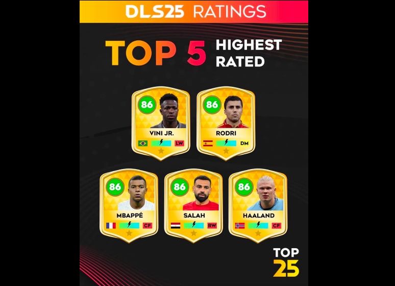 Top 5 Best Wingers in Dream League Soccer (DLS25)