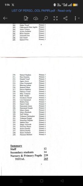 BREAKING: Full List Of 265 Pupils And Staff Members Still Held By Bandits After St. Mary’s Catholic School Abduction In Nigeria