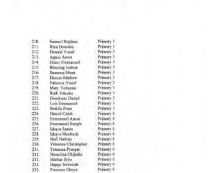 BREAKING: Full List Of 265 Pupils And Staff Members Still Held By Bandits After St. Mary’s Catholic School Abduction In Nigeria