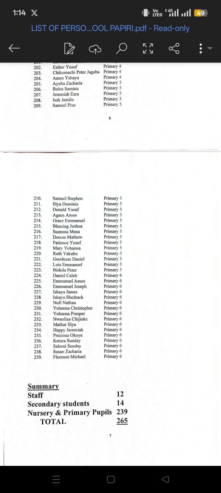 BREAKING: Full List Of 265 Pupils And Staff Members Still Held By Bandits After St. Mary’s Catholic School Abduction In Nigeria