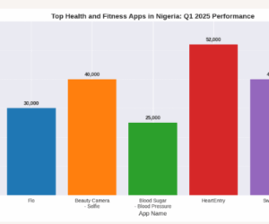 Sweat meets profit and longevity