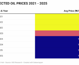 NNPC’s Dangote U-turn: A stake in Africa’s self-sufficient refining future
