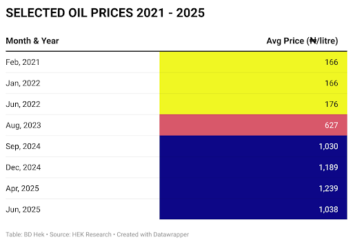 NNPC’s Dangote U-turn: A stake in Africa’s self-sufficient refining future