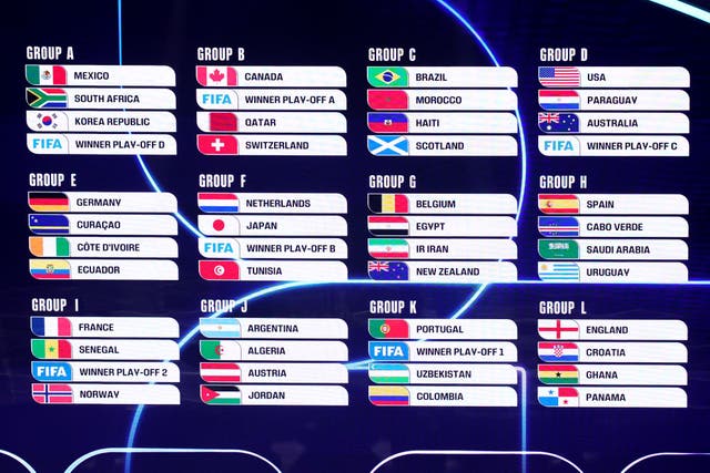 2026 World Cup Draw Revealed: England to face Ghana, Â Argentina vs Algeria