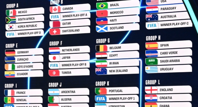 2026 World Cup Draw: Full groups and key matchups