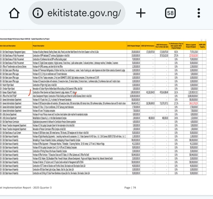 Ekiti Govt Budgets Additional N300Million For Abuja Governor’s Lodge After Spending N470Million This Year