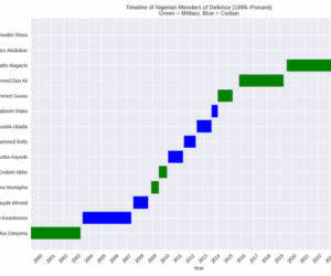 New defence minister faces toughest task in decades