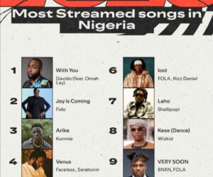 Spotify Wrapped 2025: Nigerian Artistes Lead Global Music Stage