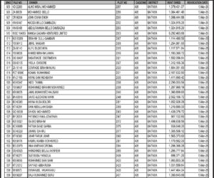 Patience Jonathan, Ganduje, Donald Duke, David Mark affected as FCTA begins enforcement on revoked property titles