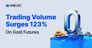 MEXC Enters Top 3 Global Perps Exchanges as Gold Futures Spike 123%