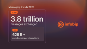 Infobip Releases 20-year Analysis of 3.8 Trillion Business Messages