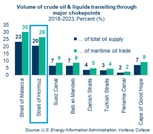 Power's Triangle: War, Energy, and Global Struggle