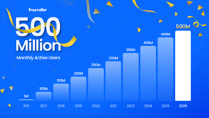 Truecaller Crosses 500 Million Users