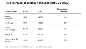 Soaring food costs ignite malnutrition worry for young children