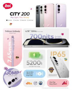 5 Reasons To Buy The itel City 200: Why This Is The Official Phone For Everyone